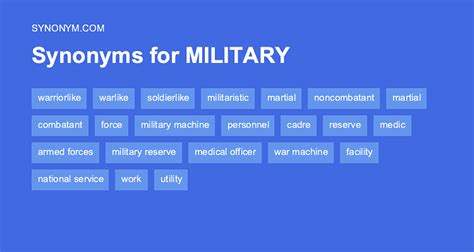 military antonyms